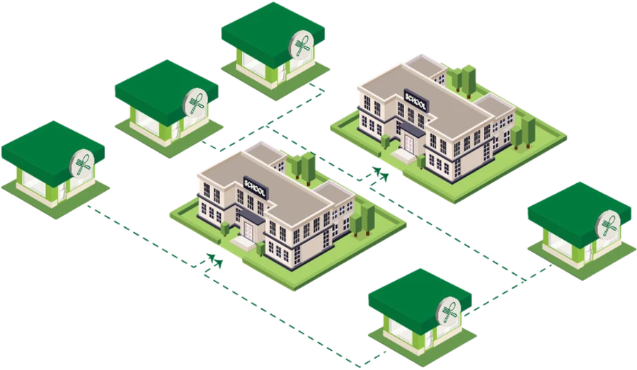 Schools connected to approved local vendors nearby.